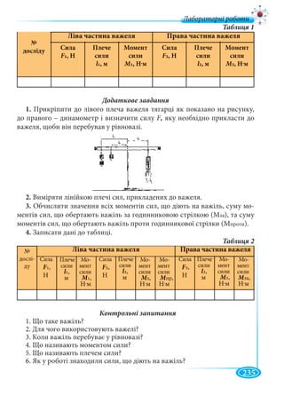 235
Лабораторні роботи
Сила
F1, H
Плече
сили
l1, м
Момент
сили
М1, Н.м
Сила
F2FF , H
Плече
сили
l2, м
Момент
сили
М2, Н.м
1. Прикріпити до лівого плеча важеля тягарці як показано на рисунку,
до правого – динамометр і визначити силу Fу FF яку необхідно прикласти до
важеля, щоби він перебував у рівновазі.
2. Виміряти лінійкою плечі сил, прикладених до важеля.
3. Обчислити значення всіх моментів сил, що діють на важіль, суму мо-
ментів сил, що обертають важіль за годинниковою стрілкою (Мза), та суму
моментів сил, що обертають важіль проти годинникової стрілки (Мпроти).
4. Записати дані до таблиці.
ККК
1. Що таке важіль?
2. Для чого використовують важелі?
3. Коли важіль перебуває у рівновазі?
4. Що називають моментом сили?
5. Що називають плечем сили?
6. Як у роботі знаходили сили, що діють на важіль?
№
досліду
Ліва частина важеля Права частина важеля
№
дослі-
ду
Ліва частина важеля
Сила
F1,
H
Сила
F2FF ,
H
Сила
F3,
H
Плече
сили
l1,
м
Плече
сили
l2,
м
Плече
сили
l3,
м
Мо-
мент
сили
М1,
Н.м
Мо-
мент
сили
М2,
Н.м
Мо-
мент
сили
М3,
Н.м
Мо-
мент
сили
Мпр,
Н.м
Мо-
мент
сили
МзаММ ,
Н.м
Права частина важеля
 