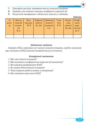 237
Лабораторні роботи
7. Повторіть досліди, змінюючи висоту похилої площини.
8. Знайдіть для кожного випадку коефіцієнт корисної дії.
9. Результати вимірювань і обчислень занесіть у таблицю:
№
дослі-
ду
Висота
похилої
площи-
ни
h, м
Вага
вантажу
Р, Н
Корисна
робота
Ак, Дж
Довжина
похилої
площини
l, м
Сила
тяги
F, Н
Витра-
чена
робота
Ав, Дж
Коефі-
цієнт
кори-
сної дії
, %
Знайдіть ККД, змінивши кут нахилу похилої площини, зробіть висновок
про залежність ККД похилої площини від кута її нахилу.
1. Що таке похила площина?
2. Що називають коефіцієнтом корисної дії механізму?
3. Які одиниці вимірювання ККД?
4. Як знайти ККД похилої площини?
5. Чому корисна робота менша за витрачену?
6. Яке значення може мати ККД?
 