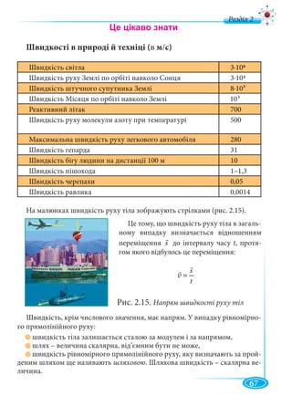 67
д
Швидкості в природі й техніці (в м/с)
Швидкість світла 3∙108
Швидкість руху Землі по орбіті навколо Сонця 3∙104
Швидкість штучного супутника Землі 8∙103
Швидкість Місяця по орбіті навколо Землі 103
Реактивний літак 700
Швидкість руху молекули азоту при температурі 500
Максимальна швидкість руху легкового автомобіля 280
Швидкість гепарда 31
Швидкість бігу людини на дистанції 100 м 10
Швидкість пішохода 1–1,3
Швидкість черепахи 0,05
Швидкість равлика 0,0014
На малюнках швидкість руху тіла зображують стрілками (рис. 2.15).
- швидкість тіла залишається сталою за модулем і за напрямом,
- шлях – величина скалярна, від’ємним бути не може,
- швидкість рівномірного прямолінійного руху, яку визначають за прой-
деним шляхом ще називають шляховою. Шляхова швидкість – скалярна ве-
личина.
Рис. 2.15. Напрям швидкості руху тіл
Це тому, що швидкість руху тіла в загаль-
ному випадку визначається відношенням
переміщення s до інтервалу часу t, протя-
гом якого відбулось це переміщення:
s
t
=v
Швидкість, крім числового значення, має напрям. У випадку рівномірно-
го прямолінійного руху:
 