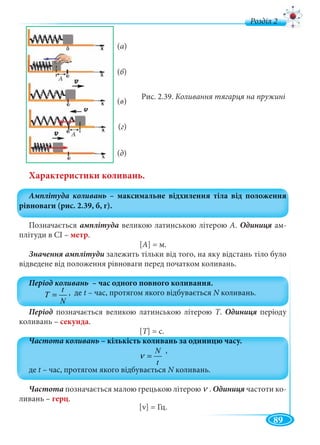89
д
Рис. 2.39. Коливання тягарця на пружині
Характеристики коливань.
Позначається амплітуда великою латинською літерою А. ам-
плітуди в СІ – метр.
[А] = м.
залежить тільки від того, на яку відстань тіло було
відведене від положення рівноваги перед початком коливань.
N
t
T =
Період позначається великою латинською літерою Т. періоду
коливань – секунда.
[Т] = с.
t
N
=ν
Частота позначається малою грецькою літерою ν . частоти ко-
ливань – герц.
(а)
(б)бб
(в)
(г)
(д)
[ν] = Гц.
 