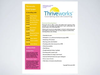 7 Figure Counseling Practice 2 of 3