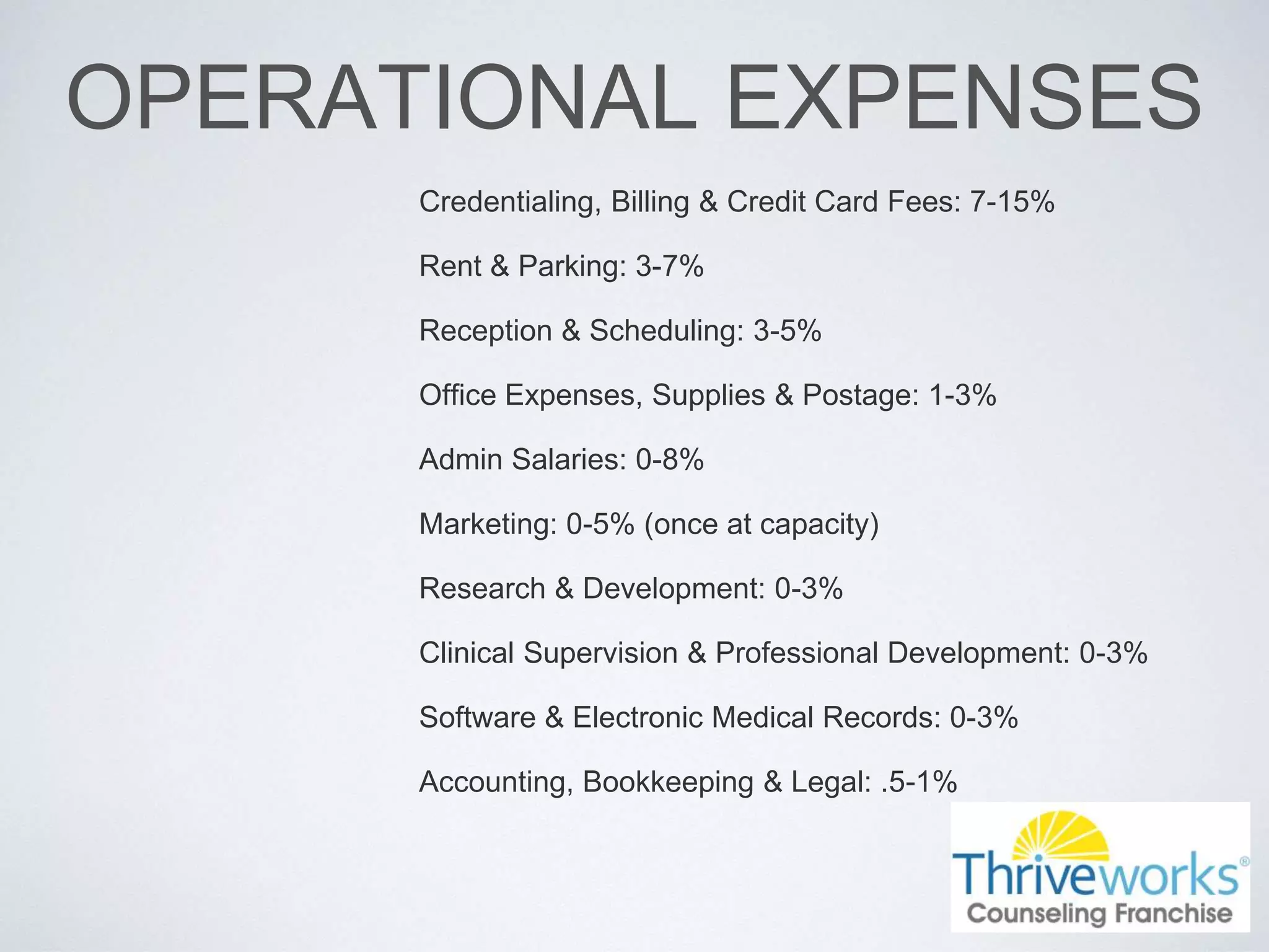 OPERATIONAL EXPENSES
Credentialing, Billing & Credit Card Fees: 7-15%
Rent & Parking: 3-7%
Reception & Scheduling: 3-5%
Office Expenses, Supplies & Postage: 1-3%
Admin Salaries: 0-8%
Marketing: 0-5% (once at capacity)
Research & Development: 0-3%
Clinical Supervision & Professional Development: 0-3%
Software & Electronic Medical Records: 0-3%
Accounting, Bookkeeping & Legal: .5-1%
 