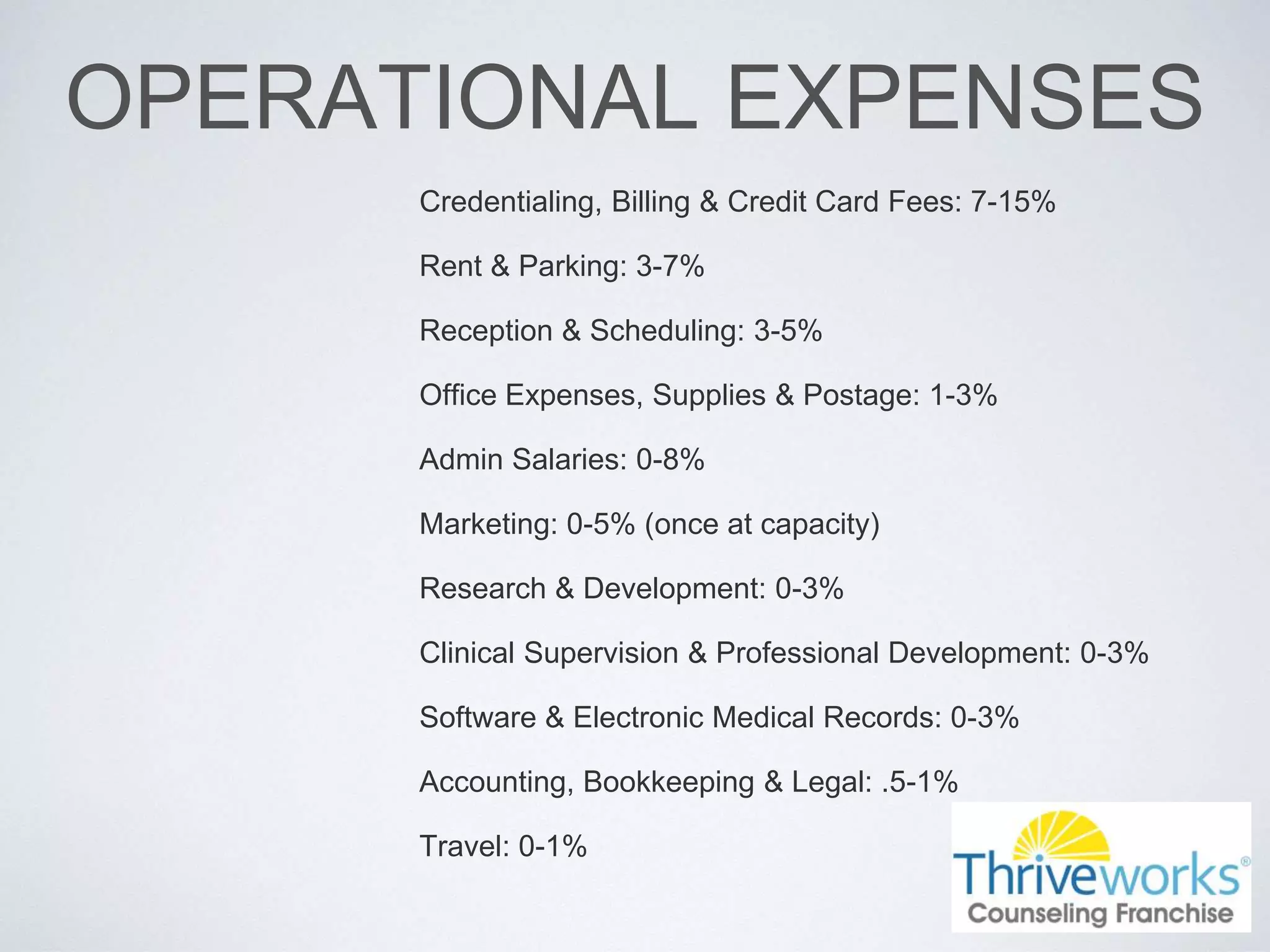 OPERATIONAL EXPENSES
Credentialing, Billing & Credit Card Fees: 7-15%
Rent & Parking: 3-7%
Reception & Scheduling: 3-5%
Office Expenses, Supplies & Postage: 1-3%
Admin Salaries: 0-8%
Marketing: 0-5% (once at capacity)
Research & Development: 0-3%
Clinical Supervision & Professional Development: 0-3%
Software & Electronic Medical Records: 0-3%
Accounting, Bookkeeping & Legal: .5-1%
Travel: 0-1%
 