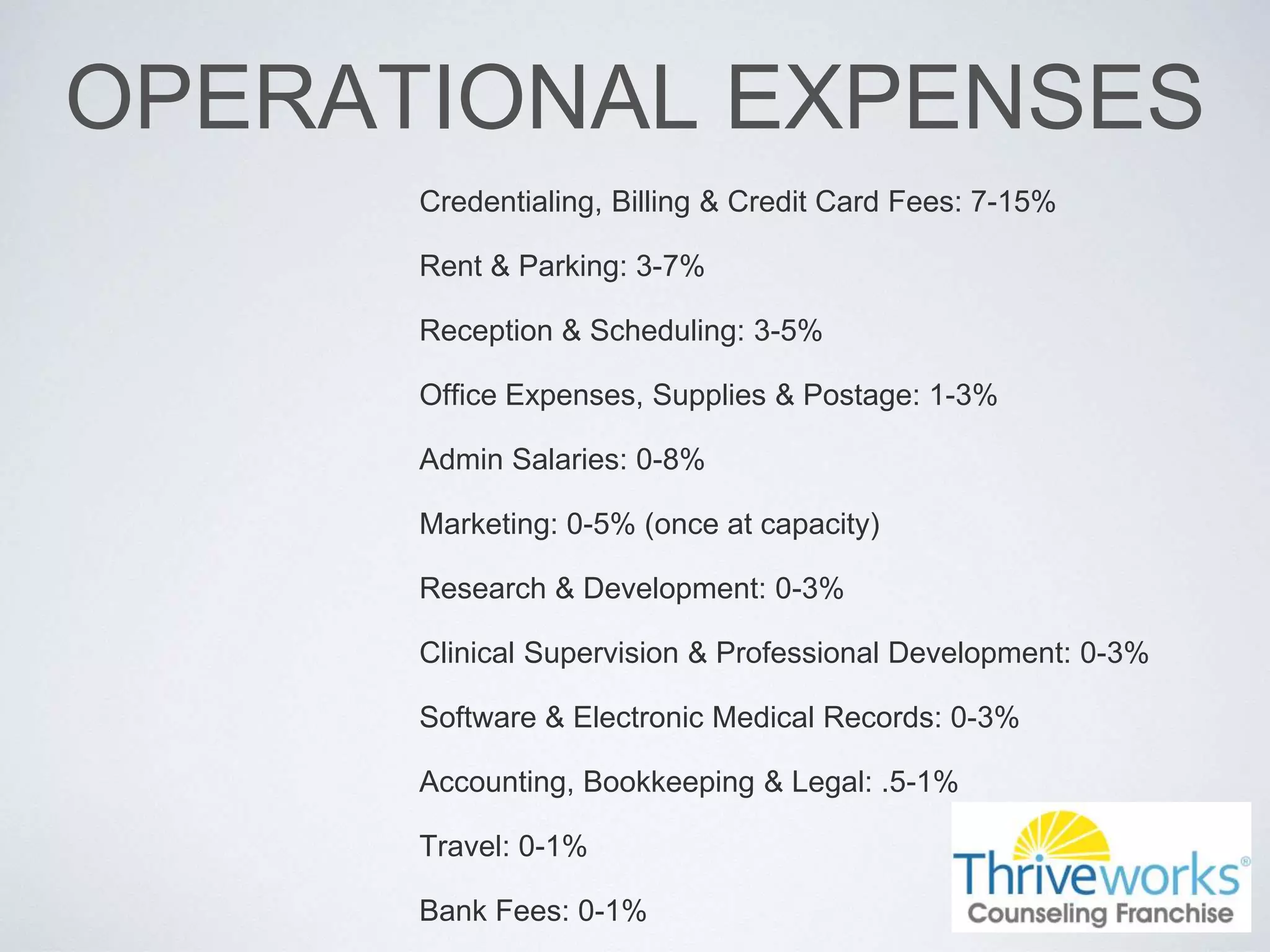OPERATIONAL EXPENSES
Credentialing, Billing & Credit Card Fees: 7-15%
Rent & Parking: 3-7%
Reception & Scheduling: 3-5%
Office Expenses, Supplies & Postage: 1-3%
Admin Salaries: 0-8%
Marketing: 0-5% (once at capacity)
Research & Development: 0-3%
Clinical Supervision & Professional Development: 0-3%
Software & Electronic Medical Records: 0-3%
Accounting, Bookkeeping & Legal: .5-1%
Travel: 0-1%
Bank Fees: 0-1%
 
