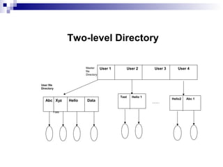File Management in Operating Systems | PPT
