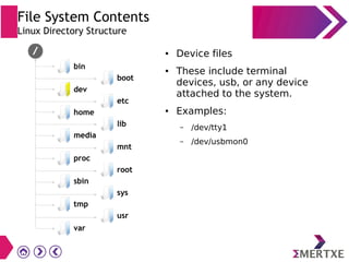 File System Contents
Linux Directory Structure
● Device files
● These include terminal
devices, usb, or any device
attached to the system.
● Examples:
– /dev/tty1
– /dev/usbmon0
dev
tmp
sys
usr
var
bin
home
media
proc
sbin
boot
etc
lib
mnt
root
 