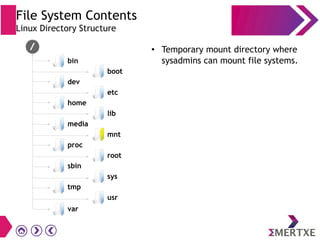 File System Contents
Linux Directory Structure
● Temporary mount directory where
sysadmins can mount file systems.
mnt
tmp
sys
usr
var
bin
dev
home
media
proc
sbin
boot
etc
lib
root
 