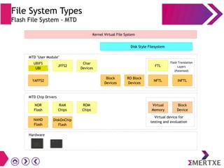 File System Types
Flash File System - MTD
 