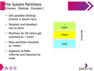File System Partitions
Schemes – Desktop – Example 1
● One possible Desktop
scheme is shown here
● Simplest and standard
one to have
● Partition for OS which get
mounted as / (root)
● Data partition mounted
as /home
● Augment to RAM,
referred and mounted as
swap
/
(root)
/home
swap
HardDrive
 