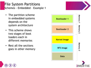 File System Partitions
Schemes - Embedded – Example 1
● The partition scheme
in embedded systems
depends on the
system architecture
● This scheme shows
two stages of boot
loaders each in
different memories
● Rest all the sections
goes in other memory
Bootloader 1
Kernel Image
RFS Image
Bootloader 2
Memory1Memory2Memory3
Data
 
