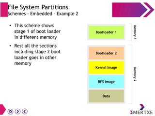 File System Partitions
Schemes - Embedded – Example 2
● This scheme shows
stage 1 of boot loader
in different memory
● Rest all the sections
including stage 2 boot
loader goes in other
memory
Bootloader 1
Kernel Image
RFS Image
Bootloader 2
Memory1Memory2
Data
 