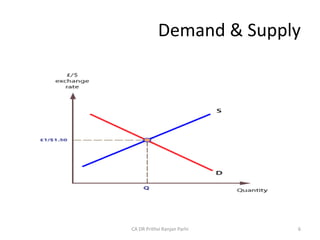 Demand & Supply
CA DR Prithvi Ranjan Parhi 6
 