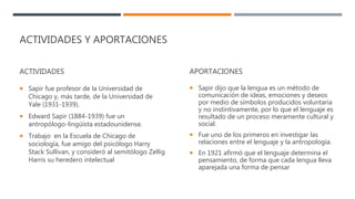 ACTIVIDADES Y APORTACIONES
ACTIVIDADES
 Sapir fue profesor de la Universidad de
Chicago y, más tarde, de la Universidad de
Yale (1931-1939).
 Edward Sapir (1884-1939) fue un
antropólogo-lingüista estadounidense.
 Trabajo en la Escuela de Chicago de
sociología, fue amigo del psicólogo Harry
Stack Sullivan, y consideró al semitólogo Zellig
Harris su heredero intelectual
APORTACIONES
 Sapir dijo que la lengua es un método de
comunicación de ideas, emociones y deseos
por medio de símbolos producidos voluntaria
y no instintivamente, por lo que el lenguaje es
resultado de un proceso meramente cultural y
social.
 Fue uno de los primeros en investigar las
relaciones entre el lenguaje y la antropología.
 En 1921 afirmó que el lenguaje determina el
pensamiento, de forma que cada lengua lleva
aparejada una forma de pensar
 