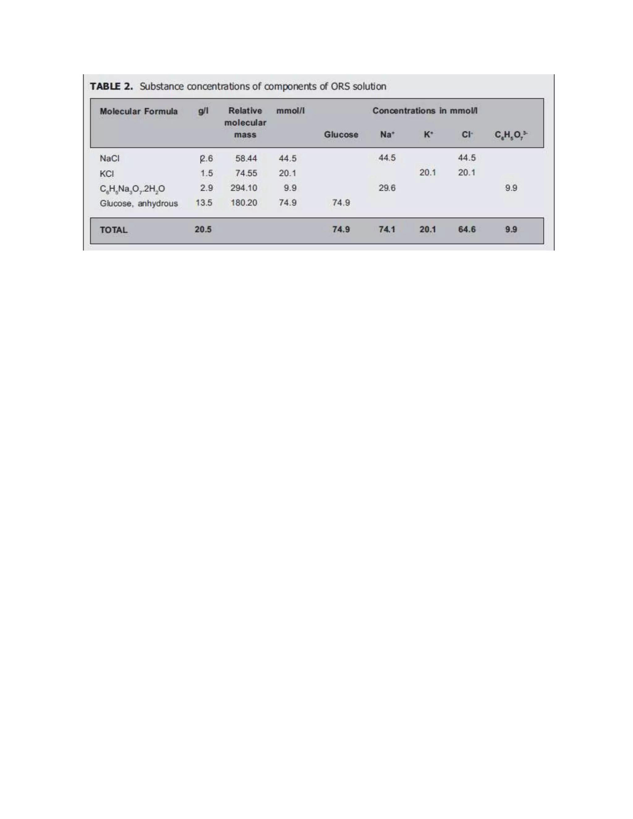 7 fluid, electrolyte balance PDF