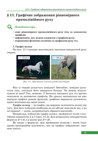 55
§ 11. Графічне зображення рівномірного
прямолінійного руху
Дізнаймося про…
• опис рівномірного прямолінійного руху тіла за допомогою
графіків;
• інформацію, яку можна одержати з графіків руху;
• порівняння фізичних величин за графіками руху тіл.
1. Графік шляху
На мал. 11.1 вказано максимальні значення швидкостей руху
тварин.
Яка із тварин рухається швидше? Звичайно, швидше руха-
ється кінь, оскільки його швидкість більша. Чи можна візуалі-
зувати ці дані? Так, можемо. У багатьох випадках рух тіл зручно
описувати за допомогою графіків. На уроках математики ви вже
вивчали графіки деяких функцій, графічно виражали залежність
однієї величини від зміни іншої.
Графік шляху — це графік, що виражає залежність шляху від
часу. Для його побудови необхідно на осі абсцис відкласти час, а на
осі ординат — шлях, дотримуючись обраного масштабу.
Наприклад, побудуємо графік шляху, пройденого тілом з пос-
тійною швидкістю 5 м/с (мал. 11.2). Для розрахунку використаємо
формулу S = vt, а в цьому разі S = 5t.
Як видно з формули, між пройденим шляхом і часом існує
прямо пропорційна залежність, яку на графіку зображаємо пря-
мою лінією.
v = 10 м/с
v = 15 м/с
Мал. 11.1. Максимальні значення швидкостей тварин
§ 11. Графічне зображення рівномірного прямолінійного руху
 