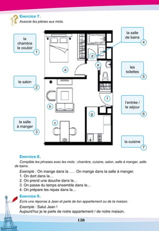138
Exercice 7.
Associe les pièces aux mots.
Exercice 8.
Complète les phrases avec les mots : chambre, cuisine, salon, salle à manger, salle
de bains.
Exemple : On mange dans la … . On mange dans la salle à manger.
1. On dort dans la…
2. On prend une douche dans la…
3. On passe du temps ensemble dans le…
4. On prépare les repas dans la…
Exercice 9.
Écris une réponse à Jean et parle de ton appartement ou de ta maison.
Exemple : Salut Jean !
Aujourd’hui je te parle de notre appartement / de notre maison.
la
chambre
le couloir
l’entrée /
le séjour
la cuisine
le salon
les
toilettes
la salle
à manger
la salle
de bains
1
4
5
6
7
2
a
d
e
f
g
b
c
3
 