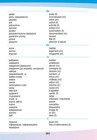 201
Дд
двері
день народження
дерево
дія
діяльність
дитина
дозвіл
документальна передача
досягати успіху
дочка
дощити
porte (f)
anniversaire (m)
arbre (m)
action (f)
activité (f)
enfant (m)	
autorisation (f)
documentaire (m)
réussir
fille (f)
pleuvoir (il pleut)
Жж
жити
житло
журнал
habiter
logement (m)	
magazine (m)
Зз
забувати
заважати
завдання (домашнє)
завдання (до вправи), інструкція
завтра
задоволений, -а
зайве слово
замок
запах
записувати (-ся)
захід
зватися
здоров’я
з’єднувати
злий, -а
знати, вміти
знати
зникати
зображення
золото
зуб
oublier
empêcher
devoir (m)
consigne (f)
demain (m)
content, -e
intrus (m)
château (m)
odeur (m)
inscrire (s’)
ouest (m)
s’appeller
santé, (f)
relier
méchant / méchante
savoir
connaître
disparaître
image (f)
or (m)
dent (f)
Іі
іграшка
інформація, інформаційна
передача
jouet (m)
info (=information) (f)
 