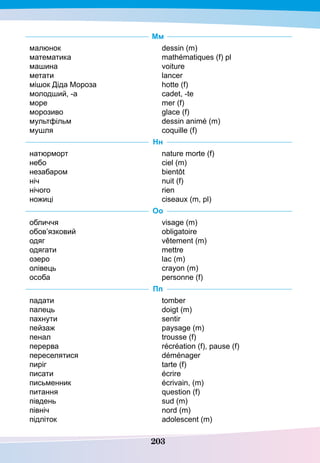 203
Мм
малюнок
математика
машина
метати
мішок Діда Мороза
молодший, -а
море
морозиво
мультфільм
мушля
dessin (m)
mathématiques (f) pl 
voiture
lancer
hotte (f)
cadet, -te
mer (f)
glace (f)
dessin animé (m)
coquille (f) 
Нн
натюрморт
небо
незабаром
ніч
нічого
ножиці
nature morte (f)
ciel (m)
bientôt
nuit (f)
rien
ciseaux (m, pl)
Оо
обличчя
обов’язковий
одяг
одягати
озеро
олівець
особа
visage (m)
obligatoire
vêtement (m)
mettre
lac (m)
crayon (m)
personne (f)
Пп
падати
палець
пахнути
пейзаж
пенал
перерва
переселятися
пиріг
писати
письменник
питання
південь
північ
підліток
tomber
doigt (m)
sentir
paysage (m)
trousse (f)
récréation (f), pause (f)
déménager
tarte (f)
écrire
écrivain, (m)
question (f)
sud (m)
nord (m)
adolescent (m)
 