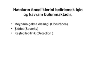 Hataların önceliklerini belirlemek için
      üç kavram bulunmaktadır:

• Meydana gelme olasılığı (Occurance)
• Şiddet (Severity)
• Keşfedilebilirlik (Detection )
 