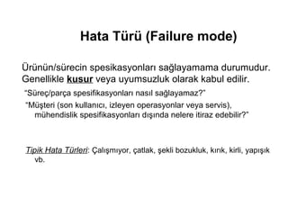 Hata Türü (Failure mode)

Ürünün/sürecin spesikasyonları sağlayamama durumudur.
Genellikle kusur veya uyumsuzluk olarak kabul edilir.
“Süreç/parça spesifikasyonları nasıl sağlayamaz?”
“Müşteri (son kullanıcı, izleyen operasyonlar veya servis),
  mühendislik spesifikasyonları dışında nelere itiraz edebilir?”



Tipik Hata Türleri: Çalışmıyor, çatlak, şekli bozukluk, kırık, kirli, yapışık
   vb.
 