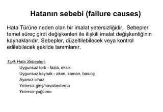 Hatanın sebebi (failure causes)
Hata Türüne neden olan bir imalat yetersizliğidir. Sebepler
temel süreç girdi değişkenleri ile ilişkili imalat değişkenliğinin
kaynaklarıdır. Sebepler, düzeltilebilecek veya kontrol
edilebilecek şekilde tanımlanır.

Tipik Hata Sebepleri:
       Uygunsuz tork - fazla, eksik
       Uygunsuz kaynak - akım, zaman, basınç
       Ayarsız cihaz
       Yetersiz giriş/havalandırma
       Yetersiz yağlama
 