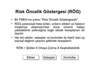 Risk Öncelik Göstergesi (RÖG)
• Bir FMEA‘nın çıktısı “Risk Öncelik Göstergesidir”
• RÖG potansiyel hata türleri, onların etkileri ve hatanın
  müşteriye ulaşmasından önce sürecin hatayı
  yakalabilme yeteneğine bağlı olarak hesaplanan bir
  sayıdır.
• Her biri etkiler, sebepler ve kontrollar ile ilişkili olan üç
  sayısal değerin çarpımı şeklinde hesaplanır:

    RÖN = Şiddet X Ortaya Çıkma X Keşfedilebilirlik


             Etkiler
             Etkiler       Sebepler
                           Sebepler         Kontrollar
                                            Kontrollar
 