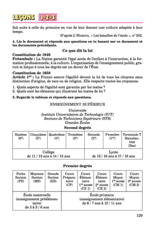 fait suite à celle du primaire en vue de leur donner une culture adaptée à leur
temps.
D’après L’Histoire, « Les batailles de l’école », n° 202.
4. Lis le document et réponds aux questions en te basant sur ce document et
les documents précédants.
Ce que dit la loi
Constitution de 1946
Préambule : La Nation garantit l’égal accès de l’enfant à l’instruction, à la for­
mation professionnelle, à la culture. L’organisation de l’enseignement public, gra­
tuit et laïque à tous les degrés est un devoir de l’Etat.
Constitution de 1958
Article 1er : La France assure l’égalité devant la loi de tous les citoyens sans
distinction d’origine, de race ou de religion. Elle respecte toutes les croyances.
1. Quels aspects de l’égalité sont garantis par les textes ?
2. Quels sont les éléments qui illustrent les textes de loi ?
5. Regarde le tableau et réponds aux questions.
ENSEIGNEMENT SUPÉRIEUR
Universités
Instituts Universitaires de Technologie (IUT)
Sections de Techniciens Supérieurs (STS)
Grandes Écoles
Second degrés
Sixième
(6e)
Cinquième
(5e)
Quatrième
(4e)
Troisième
(3e)
Seconde
(2e)
Première
(lre)
Terminale T
Baccalau­
réat
(Bac)
Collège
de 11 / 12 ans à 14 / 15 ans
Lycée
de 15 / 16 ans à 17 / 18 ans
Premier degrés
Petite
Section
(PS)
Moyenne
Section
(MS)
Grande
Section
(GS)
Cours
Prépara­
toire
(CP)
Cours
Elémen­
taire
lreannée
(CE 1)
Cours
Elémen­
taire
2eannée
(CE 2)
Cours
Moyen
lreannée
(CM1)
Cours
Moyen
2eannée
(CM2)
École maternelle
(enseignement préélémen­
taire)
de 3 à 5 / 6 ans
École primaire
(enseignement élémentaire)
de 6 / 7 ans à 10 / 11 ans
129
 