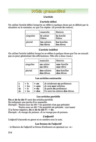 ggtauELaOIM]
L’article
L’article défini
On utilise l’article défini lorsqu’on se réfère à quelque chose qui se définit par la
situation ou le contexte, ou que l’on répète. (Jeprends la voiture).
masculin féminin
singulier le cahier
l’élève
la famille
l’élève
pluriel les cahiers
les élèves
les familles
les élèves
L’article indéfini
On utilise l’article indéfini lorsqu’on se réfère à quelque chose que l’on ne connaît
pas ou pour généraliser des affirmations. (Un vélo a deux roues.)
masculin féminin
singulier un cahier
un élève
une famille
une élève
pluriel des cahiers
des élèves
des familles
des élèves
Les articles contractés
à + le = au Je m’adresse au professeur.
à + les = aux Je vais aux toilettes.
de + le = du Je parle du professeur.
de + les = des Ce sont les cahiers des élèves.
Les articles partitifs
Du et de la (de 1’) sont des articles partitifs.
Ils indiquent une partie d’un ensemble.
Exemple : Voulez-vous du thé ? (la quantité n’est pas précisée)
Voulez-vous un thé ? (la quantité est précisée : une tasse)
A la forme négative, du et de la (de 1’) -> de.
Exemple : Je mange dupoisson. Je ne mangepas depoisson.
L’adjectif
L’adjectif s’accorde en genre et en nombre avec le nom.
Les formes de l’adjectif
- le féminin de l’adjectif se forme d’ordinaire en ajoutant un -e :
214
 