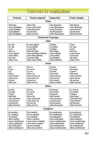 Présent Passé composé Imparfait Futur simple
Finir
elle finit
nous finissons
vous finissez
ils finissent
elles finissent
elle a fini
nous avons fini
vous avez fini
ils ont fini
elles ont fini
elle finissait
nous finissions
vous finissiez
ils finissaient
elles finissaient
elle finira
nous finirons
vous finirez
ils finiront
elles finiront
Verbes du 3egroupe
Aller
je vais
tu vas
ilva
elleva
nous allons
vous allez
ils vont
ellesvont
je suis allé(e)
tu es allé(e)
il est allé
elle est allée
nous sommes allé(e)s
vous êtes allé(e)s
ils sont allés
elles sont allées
j’allais
tu allais
il allait
elle allait
nous allions
vous alliez
ils allaient
elles allaient
j’irai
tu iras
il ira
elle ira
nous irons
vous irez
ils iront
elles iront
Avoir
j’ai
tu as
il a
elle a
nous avons
vous avez
ils ont
elles ont
j’ai eu
tu as eu
il a eu
elle a eu
nous avons eu
vous avez eu
ils ont eu
elles ont eu
j’avais
tu avais
il avait
elle avait
nous avions
vous aviez
ils avaient
elles avaient
j’aurai
tu auras
il aura
elle aura
nous aurons
vous aurez
ils auront
elles auront
Boire
je bois
tu bois
ilboit
elleboit
nous buvons
vousbuvez
ils boivent
ellesboivent
j’ai bu
tu as bu
il a bu
elle a bu
nous avonsbu
vous avez bu
ils ont bu
elles ont bu
je buvais
tu buvais
ilbuvait
ellebuvait
nous buvions
vous buviez
ils buvaient
ellesbuvaient
je boirai
tu boiras
il boira
elleboira
nous boirons
vousboirez
ils boiront
ellesboiront
Conduire
je conduis
tu conduis
il conduit
elle conduit
nous conduisons
vous conduisez
ils conduisent
elles conduisent
j’ai conduit
tu as conduit
il a conduit
elle a conduit
nous avons conduit
vous avez conduit
ils ont conduit
elles ont conduit
je conduisais
tu conduisais
il conduisait
elle conduisait
nous conduisions
vous conduisiez
ils conduisaient
elles conduisaient
je conduirai
tu conduiras
il conduira
elle conduira
nous conduirons
vous conduirez
ils conduiront
elles conduiront
227
 