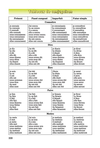 1MÜ332E3a <3aiÿïgï£b3ïi
Présent Passé composé Imparfait Futur simple
Connaître
je connais
tu connais
il connaît
elle connaît
nousconnaissons
vous connaissez
ils connaissent
elles connaissent
j’ai connu
tu as connu
il a connu
elle a connu
nous avons connu
vous avez connu
ils ont connu
elles ont connu
je connaissais
tu connaissais
il connaissait
elle connaissait
nous connaissions
vous connaissiez
ils connaissaient
elles connaissaient
je connaîtrai
tu connaîtras
il connaîtra
elle connaîtra
nous connaîtrons
vous connaîtrez
ils connaîtront
elles connaîtront
Dire
je dis
tu dis
il dit
elle dit
nous disons
vous dites
ils disent
elles disent
j’ai dit
tu as dit
il a dit
elle a dit
nous avons dit
vous avez dit
ils ont dit
elles ont dit
je disais
tu disais
il disait
elle disait
nous disions
vous disiez
ils disaient
elles disaient
je dirai
tu diras
il dira
elle dira
nous dirons
vous direz
ils diront
elles diront
Être
je suis
tu es
il est
elle est
nous sommes
vous êtes
ils sont
elles sont
j’ai été
tu as été
il a été
elle a été
nous avons été
vous avez été
ils ont été
elles ont été
j’étais
tu étais
il était
elle était
nous avons été
vous avez été
ils ont été
elles ont été
je serai
tu seras
il sera
elle sera
nous serons
vous serez
ils seront
elles seront
Faire
je fais
tu fais
il fait
elle fait
nous faisons
vous faites
ils font
elles font
j’ai fait
tu as fait
il a fait
elle a fait
nous avonsfait
vous avez fait
ils ont fait
elles ont fait
je faisais
tu faisais
il faisait
elle faisait
nous faisions
vous faisiez
ils faisaient
elles faisaient
je ferai
tu feras
il fera
ellefera
nous ferons
vous ferez
ils feront
elles feront
Mettre
tu mets
il met
je mets
elle met
nous mettons
vous mettez
ils mettent
elles mettent
j’ai mis
tu as mis
il a mis
elle a mis
nous avonsmis
vous avez mis
ils ont mis
elles ont mis
je mettais
tu mettais
il mettait
elle mettait
nous mettions
vous mettiez
ils mettaient
elles mettaient
je mettrai
tu mettras
il mettra
ellemettra
nous mettrons
vous mettrez
ils mettront
elles mettront
228
 