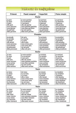 Présent Passé composé Imparfait Futur simple
Partir
je pars
tu pars
il part
elle part
nous partons
vous partez
ils partent
elles partent
je suis parti(e)
tu es parie(e)
il est parti
elle est partie
nous sommes parti(e)s
vous êtes parti(e)s
ils sont partis
elles sont parties
je partais
tu partais
il partait
elle partait
nous partions
vous partiez
ils partaient
elles partaient
je partirai
tu partiras
il partira
elle partira
nous partirons
vous partirez
ils partiront
elles partiront
Prendre
je prends
tu prends
il prend
elle prend
nous prenons
vous prenez
ils prennent
elles prennent
j ’ai pris
tu as pris
il a pris
elle a pris
nous avons pris
vous avez pris
ils ont pris
elles ont pris
je prenais
tu prenais
il prenait
elle prenait
nous prenions
vous preniez
ils prenaient
elles prenaient
je prendrai
tu prendras
il prendra
elle prendra
nous prendrons
vous prendrez
ils prendront
elles prendront
Sortir
je sors
tu sors
il sort
elle sort
nous sortons
vous sortez
ils sortent
elles sortent
je suis sorti(e)
tu es sorti(e)
il est sorti
elle est sortie
nous sommes sorti(e)s
vous êtes sorti(e)s
ils sont sortis
elles sont sorties
je sortais
tu sortais
il sortait
elle sortait
nous sortions
vous sortiez
ils sortaient
elles sortaient
je sortirai
tu sortiras
il sortira
elle sortira
nous sortirons
vous sortirez
ils sortiront
elles sortiront
Tenir
je tiens
tu tiens
il tient
elle tient
nous tenons
vous tenez
ils tiennent
elles tiennent
j ’ai tenu
tu as tenu
il a tenu
elle a tenu
nous avons tenu
vous avez tenu
ils ont tenu
elles ont tenu
je tenais
tu tenais
il tenait
elle tenait
nous tenions
vous teniez
ils tenaient
elles tenaient
je tiendrai
tu tiendras
il tiendra
elle tiendra
nous tiendrons
vous tiendrez
ils tiendront
elles tiendront
Venir
je viens
tu viens
il vient
elle vient
nous venons
vous venez
ils viennent
elles viennent
je suis venu(e)
tu es venu(e)
il est venu
elle est venue
nous sommes venu(e)s
vous êtes venu(e)s
ils sont venus
elles sont venues
je venais
tu venais
il venait
elle venait
nous venions
vous veniez
ils venaient
elles venaient
je viendrai
tu viendras
il viendra
elle viendra
nous viendrons
vous viendrez
ils viendront
elles viendront
229
 