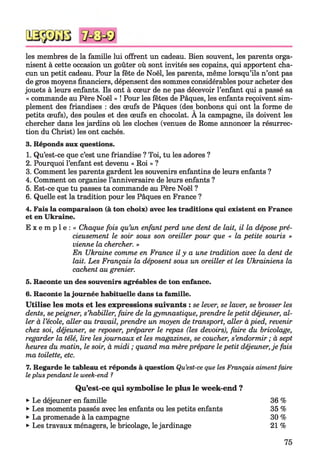 les membres de la famille lui offrent un cadeau. Bien souvent, les parents orga­
nisent à cette occasion un goûter où sont invités ses copains, qui apportent cha­
cun un petit cadeau. Pour la fête de Noël, les parents, même lorsqu’ils n’ont pas
de gros moyens financiers, dépensent des sommes considérables pour acheter des
jouets à leurs enfants. Ils ont à cœur de ne pas décevoir l’enfant qui a passé sa
« commande au Père Noël » ! Pour les fêtes de Pâques, lesenfants reçoivent sim­
plement des friandises : des œufs de Pâques (des bonbons qui ont la forme de
petits œufs), des poules et des œufs en chocolat. A la campagne, ils doivent les
chercher dans les jardins où les cloches (venues de Rome annoncer la résurrec­
tion du Christ) les ont cachés.
3. Réponds aux questions.
1. Qu’est-ce que c’est une friandise ? Toi, tu les adores ?
2. Pourquoi l’enfant est devenu « Roi » ?
3. Comment les parents gardent les souvenirs enfantins de leurs enfants ?
4. Comment on organise l’anniversaire de leurs enfants ?
5. Est-ce que tu passes ta commande au Père Noël ?
6. Quelle est la tradition pour les Pâques en France ?
4. Fais la comparaison (à ton choix) avec les traditions qui existent en France
et en Ukraine.
E x e m p l e : « Chaque fois qu’un enfant perd une dent de lait, il la dépose pré­
cieusement le soir sous son oreiller pour que « la petite souris »
vienne la chercher. »
En Ukraine comme en France il y a une tradition avec la dent de
lait. Les Français la déposent sous un oreiller et les Ukrainiens la
cachent au grenier.
5. Raconte un des souvenirs agréables de ton enfance.
6. Raconte la journée habituelle dans ta famille.
Utilise les mots et les expressions suivants : se lever, se laver, se brosser les
dents, se peigner, s’habiller, faire de la gymnastique, prendre lepetit déjeuner, al­
ler à l’école, aller au travail, prendre un moyen de transport, aller à pied, revenir
chez soi, déjeuner, se reposer, préparer le repas (les devoirs), faire du bricolage,
regarder la télé, lire lesjournaux et les magazines, se coucher, s’endormir ; à sept
heures du matin, le soir, à midi ; quand ma mèreprépare le petit déjeuner,je fais
ma toilette, etc.
7. Regarde le tableau et réponds à question Qu’est-ce que les Français aimentfaire
lepluspendant le week-end ?
Qu’est-ce qui symbolise le plus le week-end ?
►Le déjeuner en famille 36 %
►Les moments passés avec les enfants ou les petits enfants 35 %
►La promenade à la campagne 30 %
►Les travaux ménagers, le bricolage, lejardinage 21 %
75
 