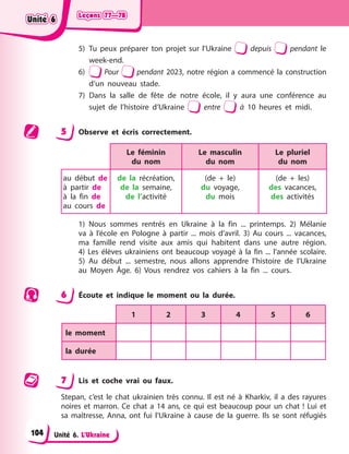 Leçons 77—78
Leçons 77—78
Leçons 77—78
Leçons 77—78
Unité 6. L’Ukraine
5) Tu peux préparer ton projet sur l’Ukraine depuis pendant le
week-end.
6) Pour pendant 2023, notre région a commencé la construction
d’un nouveau stade.
7) Dans la salle de fête de notre école, il y aura une conférence au
sujet de l’histoire d’Ukraine entre à 10 heures et midi.
5 Observe et écris correctement.
Le féminin
du nom
Le masculin
du nom
Le pluriel
du nom
au début de
à partir de
à la fin de
au cours de
de la récréation,
de la semaine,
de l’activité
(de + le)
du voyage,
du mois
(de + les)
des vacances,
des activités
1) Nous sommes rentrés en Ukraine à la fin ... printemps. 2) Mélanie
va à l’école en Pologne à partir ... mois d’avril. 3) Au cours ... vacances,
ma famille rend visite aux amis qui habitent dans une autre région.
4) Les élèves ukrainiens ont beaucoup voyagé à la fin ... l’année scolaire.
5) Au début ... semestre, nous allons apprendre l’histoire de l’Ukraine
au Moyen Âge. 6) Vous rendrez vos cahiers à la fin ... cours.
6 Écoute et indique le moment ou la durée.
1 2 3 4 5 6
le moment
la durée
7 Lis et coche vrai ou faux.
Stepan, c’est le chat ukrainien très connu. Il est né à Kharkiv, il a des rayures
noires et marron. Ce chat a 14 ans, ce qui est beaucoup pour un chat ! Lui et
sa maîtresse, Anna, ont fui l’Ukraine à cause de la guerre. Ils se sont réfugiés
Unité 6
Unité 6
Unité 6
Unité 6
104
 