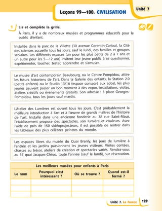 Unité 7. La France
Leçons 99—100. CIVILISATION
1 Lis et complète la grille.
À Paris, il y a de nombreux musées et programmes éducatifs pour le
public d’enfant.
Installée dans le parc de la Villette (30 avenue Corentin-Cariou), la Cité
des sciences accueille tous les jours, sauf le lundi, des familles et groupes
scolaires. Les différents espaces (un pour les plus petits de 2 à 7 ans et
un autre pour les 5—12 ans) invitent leur jeune public à se questionner,
exp
périmenter, toucher, tester, ap
pp
prendre et s’amuser.
Le musée d’art contemporain Beaubourg, ou le Centre Pompidou, attire
les futurs historiens de l’art. Dans la Galerie des enfants, la Station 2.0
(petits enfants) ou le Studio 13/16 (espace consacré aux ados), les plus
jeunes peuvent passer un bon moment à des expos, installations, visites,
ateliers créatifs ou événements gratuits. Son adresse : 3 place Georges-
Pomp
p
pidou,
, tous les j
j
jours sauf mardis.
L’Atelier des Lumières est ouvert tous les jours. C’est probablement la
meilleure introduction à l’art et à l’œuvre de grands maîtres de l’histoire
de l’art. Installé dans une ancienne fonderie au 38 rue Saint-Maur,
l’établissement propose des spectacles, son lumière et couleurs. Avec
l’aide de près de 150 vidéoprojecteurs, il est possible de rentrer dans
les tableaux des p
p
plus célèbres p
p
peintres du monde.
Les espaces libres du musée du Quai Branly, les jeux de lumière à
l’entrée et les jardins passionnent les jeunes visiteurs. Visites contées,
chasses au trésor, ateliers de création et spectacles variés. Rendez-vous
au 37 quai Jacques-Chirac, toute l’année (sauf le lundi), sur réservation.
Les meilleurs musées pour enfants à Paris
Le nom
Pourquoi c’est
intéressant ?
Où se trouve ?
Quand est-il
fermé ?
Unité 7
Unité 7
Unité 7
Unité 7
129
 