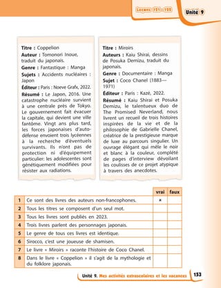 Leçons 121—122
Leçons 121—122
Leçons 121—122
Leçons 121—122
Unité 9. Mes activités extrascolaires et les vacances
Titre : Coppelion
Auteur : Tomonori Inoue,
traduit du japonais.
Genre : Fantastique : Manga
Sujets : Accidents nucléaires :
Japon
Éditeur : Paris : Noeve Grafx, 2022.
Résumé : Le Japon, 2016. Une
catastrophe nucléaire survient
à une centrale près de Tokyo.
Le gouvernement fait évacuer
la capitale, qui devient une ville
fantôme. Vingt ans plus tard,
les forces japonaises d’auto-
défense envoient trois lycéennes
à la recherche d’éventuels
survivants. Ils n’ont pas de
protection ni d’équipement
particulier: les adolescentes sont
génétiquement modifiées pour
résister aux radiations.
Titre : Miroirs
Auteurs : Kaiu Shirai, dessins
de Posuka Demizu, traduit du
japonais.
Genre : Documentaire : Manga
Sujet : Coco Chanel (1883—
1971)
Éditeur : Paris : Kazé, 2022.
Résumé : Kaiu Shirai et Posuka
Demizu, le talentueux duo de
The Promised Neverland, nous
livrent un recueil de trois histoires
inspirées de la vie et de la
philosophie de Gabrielle Chanel,
créatrice de la prestigieuse marque
de luxe au parcours singulier. Un
ouvrage élégant qui mêle le noir
et blanc à la couleur, complété
de pages d’interview dévoilant
les coulisses de ce projet atypique
à travers des anecdotes.
vrai faux
1 Ce sont des livres des auteurs non-francophones. 
2 Tous les titres se composent d’un seul mot.
3 Tous les livres sont publiés en 2023.
4 Trois livres parlent des personnages japonais.
5 Le genre de tous ces livres est identique.
6 Sirocco, c’est une joueuse de shamisen.
7 Le livre « Miroirs » raconte l’histoire de Coco Chanel.
8 Dans le livre « Coppelion » il s’agit de la mythologie et
du folklore japonais.
153
Unité 9
Unité 9
Unité 9
Unité 9
 