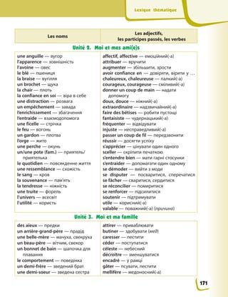 Lexique thématique
Lexique thématique
Les noms
Les adjectifs,
les participes passés, les verbes
Unité 2. Moi et mes ami(e)s
une anguille — вугор
l’apparence — зовнішність
l’avoine — овес
le blé — пшениця
la braise — вугілля
un brochet — щука
la chair — плоть
la confiance en soi — віра в себе
une distraction — розвага
un empêchement — завада
l’enrichissement — збагачення
l’entraide — взаємодопомога
une ficelle — стрічка
le feu — вогонь
un gardon — плотва
l’orge — жито
une perche — окунь
un/une pote (fam.) — приятель/
приятелька
le quotidien — повсякденне життя
une ressemblance — схожість
le sang — кров
la souvenance — пам’ять
la tendresse — ніжність
une truite — форель
l’univers — всесвіт
l’utilité — користь
affectif, affective — емоційний(-а)
аttribuer — вручити
augmenter — збільшити, зрости
avoir confiance en — довіряти, вірити у …
chaleureux, chaleureuse — палкий(-а)
courageux, courageuse — сміливий(-а)
donner un coup de main — надати
допомогу
doux, douce — ніжний(-а)
еxtraordinaire — надзвичайний(-а)
faire des bêtises — робити пустощі
fantaisiste — чудернацький(-а)
fréquenter — відвідувати
іnjuste — несправедливий(-а)
passer un coup de fil — передзвонити
réussir — досягти успіху
s’apprécier — цінувати один одного
sceller — скріпити печаткою
s’entendre bien — мати гарні стосунки
s’entraider — допомагати один одному
se démoder — вийти з моди
se disputer — посваритися, сперечатися
se fâcher — сваритися, сердитися
se réconcilier — помиритися
se renforcer — підсилитися
soutenir — підтримувати
utile — корисний(-а)
valable — поважний(-а) (причина)
Unité 3. Moi et ma famille
des aïeux — предки
un arrière-grand-père — прадід
une belle-mère — мачуха, свекруха
un beau-père — вітчим, свекор
un bonnet de bain — шапочка для
плавання
le comportement — поведінка
un demi-frère — зведений брат
une demi-soeur — зведена сестра
attirer — приваблювати
butiner — здобувати (мед)
caresser — пестити
céder — поступатися
céleste — небесний
décroître — зменшуватися
encadré — у рамці
gâter — псувати, пестити
mellifère — медоносний(-а)
171
 