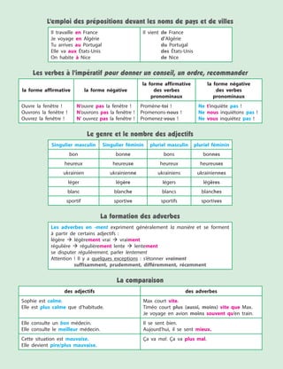 L’emploi des prépositions devant les noms de pays et de villes
Il travaille en France
Je voyage en Algérie
Tu arrives au Portugal
Elle va aux États-Unis
On habite à Nice
Il vient de France
d’Algérie
du Portugal
des États-Unis
de Nice
Les verbes à l’impératif pour donner un conseil, un ordre, recommander
la forme affirmative la forme négative
la forme affirmative
des verbes
pronominaux
la forme négative
des verbes
pronominaux
Ouvre la fenêtre !
Ouvrons la fenêtre !
Ouvrez la fenêtre !
N’ouvre pas la fenêtre !
N’ouvrons pas la fenêtre !
N’ ouvrez pas la fenêtre !
Promène-toi !
Promenons-nous !
Promenez-vous !
Ne t’inquiète pas !
Ne nous inquiétons pas !
Ne vous inquiétez pas !
Le genre et le nombre des adjectifs
Singulier masculin Singulier féminin pluriel masculin pluriel féminin
bon bonne bons bonnes
heureux heureuse heureux heureuses
ukrainien ukrainienne ukrainiens ukrainiennes
léger légère légers légères
blanc blanche blancs blanches
sportif sportive sportifs sportives
La formation des adverbes
Les adverbes en -ment expriment généralement la manière et se forment
à partir de certains adjectifs :
légère  légèrement vrai  vraiment
régulière  régulièrement lente  lentement
se disputer régulièrement, parler lentement
Attention ! Il y a quelques exceptions : s’étonner vraiment
suffisamment, prudemment, différemment, récemment
La comparaison
des adjectifs des adverbes
Sophie est calme.
Elle est plus calme que d’habitude.
Max court vite.
Timéo court plus (aussi, moins) vite que Max.
Je voyage en avion moins souvent qu’en train.
Elle consulte un bon médecin.
Elle consulte le meilleur médecin.
Il se sent bien.
Aujourd’hui, il se sent mieux.
Cette situation est mauvaise.
Elle devient pire/plus mauvaise.
Ça va mal. Ça va plus mal.
 