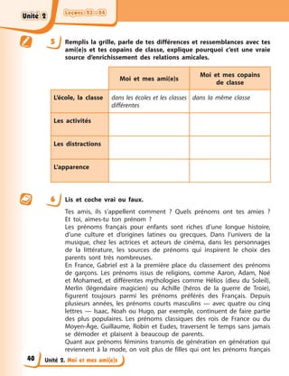 Leçons 23—24
Leçons 23—24
Leçons 23—24
Leçons 23—24
Unité 2. Moi et mes ami(e)s
5 Remplis la grille, parle de tes différences et ressemblances avec tes
ami(e)s et tes copains de classe, explique pourquoi c’est une vraie
source d’enrichissement des relations amicales.
Moi et mes ami(e)s
Moi et mes copains
de classe
L’école, la classe dans les écoles et les classes
différentes
dans la même classe
Les activités
Les distractions
L’apparence
6 Lis et coche vrai ou faux.
Tes amis, ils s’appellent comment ? Quels prénoms ont tes amies ?
Et toi, aimes-tu ton prénom ?
Les prénoms français pour enfants sont riches d’une longue histoire,
d’une culture et d’origines latines ou grecques. Dans l’univers de la
musique, chez les actrices et acteurs de cinéma, dans les personnages
de la littérature, les sources de prénoms qui inspirent le choix des
parents sont très nombreuses.
En France, Gabriel est à la première place du classement des prénoms
de garçons. Les prénoms issus de religions, comme Aaron, Adam, Noé
et Mohamed, et différentes mythologies comme Hélios (dieu du Soleil),
Merlin (légendaire magicien) ou Achille (héros de la guerre de Troie),
figurent toujours parmi les prénoms préférés des Français. Depuis
plusieurs années, les prénoms courts masculins — avec quatre ou cinq
lettres — Isaac, Noah ou Hugo, par exemple, continuent de faire partie
des plus populaires. Les prénoms classiques des rois de France ou du
Moyen-Âge, Guillaume, Robin et Eudes, traversent le temps sans jamais
se démoder et plaisent à beaucoup de parents.
Quant aux prénoms féminins transmis de génération en génération qui
reviennent à la mode, on voit plus de filles qui ont les prénoms français
Unité 2
Unité 2
Unité 2
Unité 2
40
 