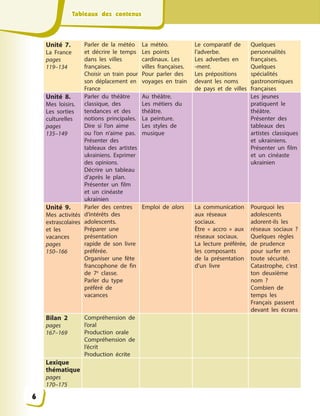 Tableaux des contenus
Tableaux des contenus
Unité 7.
La France
pages
119–134
Parler de la météo
et décrire le temps
dans les villes
françaises.
Choisir un train pour
son déplacement en
France
La météo.
Les points
cardinaux. Les
villes françaises.
Pour parler des
voyages en train
Le comparatif de
l’adverbe.
Les adverbes en
-ment.
Les prépositions
devant les noms
de pays et de villes
Quelques
personnalités
françaises.
Quelques
spécialités
gastronomiques
françaises
Unité 8.
Mes loisirs.
Les sorties
culturelles
pages
135–149
Parler du théâtre
classique, des
tendances et des
notions principales.
Dire si l’on aime
ou l’on n’aime pas.
Présenter des
tableaux des artistes
ukrainiens. Exprimer
des opinions.
Décrire un tableau
d’après le plan.
Présenter un film
et un cinéaste
ukrainien
Au théâtre.
Les métiers du
théâtre.
La peinture.
Les styles de
musique
Les jeunes
pratiquent le
théâtre.
Présenter des
tableaux des
artistes classiques
et ukrainiens.
Présenter un film
et un cinéaste
ukrainien
Unité 9.
Mes activités
extrascolaires
et les
vacances
pages
150–166
Parler des centres
d’intérêts des
adolescents.
Préparer une
présentation
rapide de son livre
préférée.
Organiser une fête
francophone de fin
de 7e
classe.
Parler du type
préféré de
vacances
Emploi de alors La communication
aux réseaux
sociaux.
Être « accro » aux
réseaux sociaux.
La lecture préférée,
les composants
de la présentation
d’un livre
Pourquoi les
adolescents
adorent-ils les
réseaux sociaux ?
Quelques règles
de prudence
pour surfer en
toute sécurité.
Catastrophe, c’est
ton deuxième
nom ?
Combien de
temps les
Français passent
devant les écrans
Bilan 2
pages
167–169
Compréhension de
l’oral
Production orale
Compréhension de
l’écrit
Production écrite
Lexique
thématique
pages
170–175
6
 