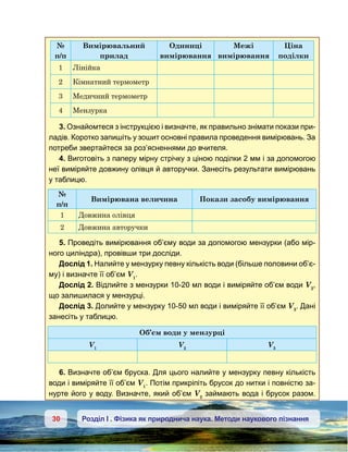 30 Розділ І . Фізика як природнича наука. Методи наукового пізнання
№
п/п
Вимірювальний
прилад
Одиниці
вимірювання
Межі
вимірювання
Ціна
поділки
1 Лінійка
2 Кімнатний термометр
3 Медичний термометр
4 Мензурка
3. Ознайомтеся з інструкцією і визначте, як правильно знімати покази при-
ладів. Коротко запишіть у зошит основні правила проведення вимірювань. За
потреби звертайтеся за роз’ясненнями до вчителя.
4. Виготовіть з паперу мірну стрічку з ціною поділки 2 мм і за допомогою
неї виміряйте довжину олівця й авторучки. Занесіть результати вимірювань
у таблицю.
№
п/п
Вимірювана величина Покази засобу вимірювання
1 Довжина олівця
2 Довжина авторучки
5. Проведіть вимірювання об’єму води за допомогою мензурки (або мір-
ного циліндра), провівши три досліди.
Дослід 1. Налийте у мензурку певну кількість води (більше половини об’є-
му) і визначте її об’єм V1
.
Дослід 2. Відлийте з мензурки 10-20 мл води і виміряйте об’єм води V2
,
що залишилася у мензурці.
Дослід 3. Долийте у мензурку 10-50 мл води і виміряйте її об’єм V3
. Дані
занесіть у таблицю.
Об’єм води у мензурці
V1
V2
V3
6. Визначте об’єм бруска. Для цього налийте у мензурку певну кількість
води і виміряйте її об’єм V1
. Потім прикріпіть брусок до нитки і повністю за-
нурте його у воду. Визначте, який об’єм V2
займають вода і брусок разом.
 