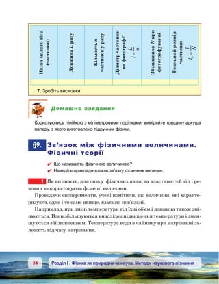 34 Розділ І . Фізика як природнича наука. Методи наукового пізнання
Назвамалоготіла
(частинки)
ДовжинаLряду
Кількістьn
частинокуряду
Діаметрчастинки
нафотографії
l
L
n
=
ЗбільшенняNпри
фотографуванні
Реальнийрозмір
частинки
l
l
N
0=
7. Зробіть висновки.
Домашнє завдання
	 Користуючись лінійкою з міліметровими поділками, виміряйте товщину аркуша
паперу, з якого виготовлено підручник фізики.
	§9.	 Зв’язок між фізичними величинами.
Фізичні теорії
 Що називають фізичною величиною?
 Наведіть приклади взаємозв’язку фізичних величин.
1	 Як ви знаєте, для опису  фізичних явищ та властивостей тіл і ре-
човин використовують фізичні величини.
Проводячи експерименти, учені помітили, що величини, які характе-
ризують одне і те саме явище, взаємно пов’язані.
Наприклад, при зміні температури тіл їхні об’єм і довжина також змі-
нюються. Вони збільшуються внаслідок підвищення температури і змен-
шуються з її зниженням. Температура води в чайнику при нагріванні за-
лежить від часу нагрівання.
 
