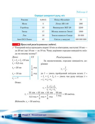 64 Розділ ІІ . Механічний рух
Таблиця 2
Середні швидкості руху, м/с
Равлик 0,0015 Поїзд «Hyundai» 77
Муха 5 Літак АН-140 266
Горобець 10 Винищувач MіГ-29 2200
Заєць 17 Місяць навколо Землі 1000
Лев 18 Земля навколо Сонця 30 000
АвтоЗАЗ Ланос 40 Світло у вакуумі 300 000 000
4	 Приклад розв’язування задачі.
 Товарний поїзд проходить перші 10 км за півгодини, наступні 10 км —
за 20 хв і ще 10 км — за 10 хв. Чому дорівнює середня швидкість поїз-
да на всьому шляху?
Розв’язування.
За визначенням, середня швидкість до-
рівнює
v
l
t
c = ,
де l — увесь пройдений поїздом шлях: l =
= l1
+ l2
+ l3
; t — увесь час руху поїзда: t =
= t1
+ t2
+ t3
.
Отже:
v
l l l
t t t
c =
+ +
+ +
1 2 3
1 2 3
,
vc
+ +
=
+ +
=
10 10 10
0 5
1
3
1
6
30
1
,
= 30 км/год.
Відповідь. vс
= 30 км/год.
Дано:	 CI
l1
= l2
= l3
=10 км
t1
= 0,5 год
t2
= 20 хв	
1
3
год
t3
= 10 хв	
1
6
год
vс
— ? 
 