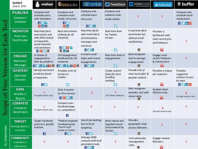 social media schedule