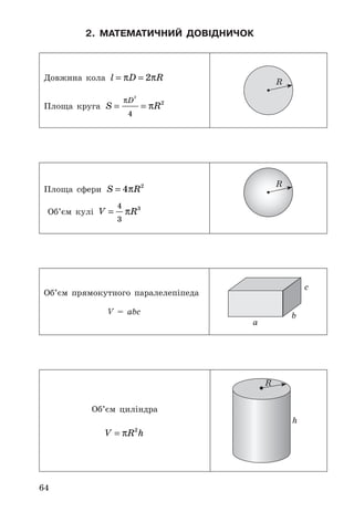 64
2. математичний довідничок
Довжина	 кола	 l D R= =π π2
Площа	 круга	 S R
D
= =
π
π
2
4
2
R
Площа	 сфери	 S R= 4 2
π
Об’єм	 кулі	 V R=
4
3
3
π
R
Об’єм	 прямокутного	 паралелепіпеда
V	 =	 abc
a
b
c
Об’єм	 циліндра
V R h= π 2
R
h
 