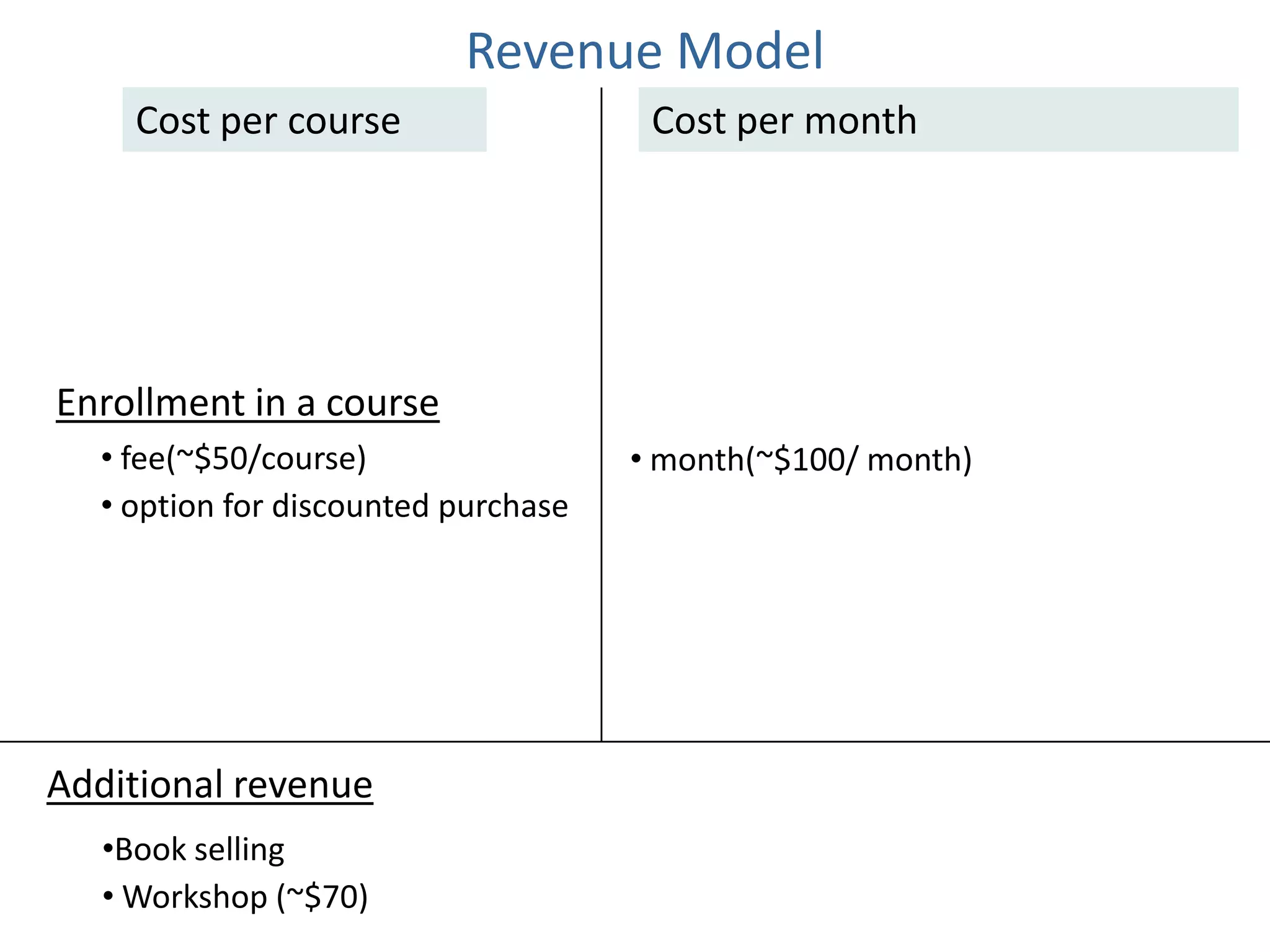 Revenue Model
     Cost per course                  Cost per month




Enrollment in a course
  • fee(~$50/course)                 • month(~$100/ month)
  • option for discounted purchase




Additional revenue
   •Book selling
   • Workshop (~$70)
 