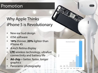 7 Functions of Marketing, iPhone 5 | PPT