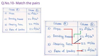 Fundamental questions in Structural Analysis | PPTX