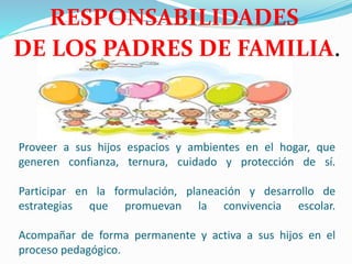Proveer a sus hijos espacios y ambientes en el hogar, que
generen confianza, ternura, cuidado y protección de sí.
Participar en la formulación, planeación y desarrollo de
estrategias que promuevan la convivencia escolar.
Acompañar de forma permanente y activa a sus hijos en el
proceso pedagógico.
RESPONSABILIDADES
DE LOS PADRES DE FAMILIA.
 
