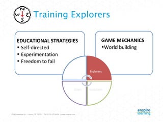 Training Explorers EDUCATIONAL STRATEGIES Self-directed Experimentation Freedom to fail GAME MECHANICS World building 