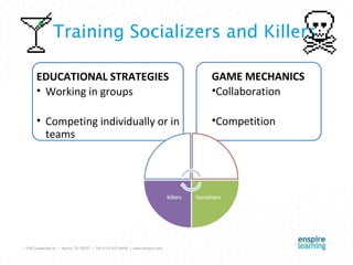 Training Socializers and Killers EDUCATIONAL STRATEGIES Working in groups Competing individually or in teams GAME MECHANICS Collaboration Competition 